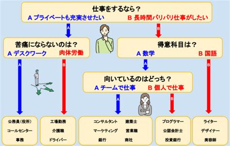 向いてる|向いている translation 